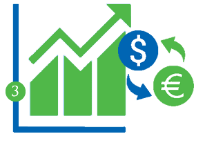 Investment Vision - Reporting